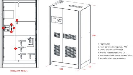 Источник бесперебойного питания MAKELSAN LevelUPS LU33300